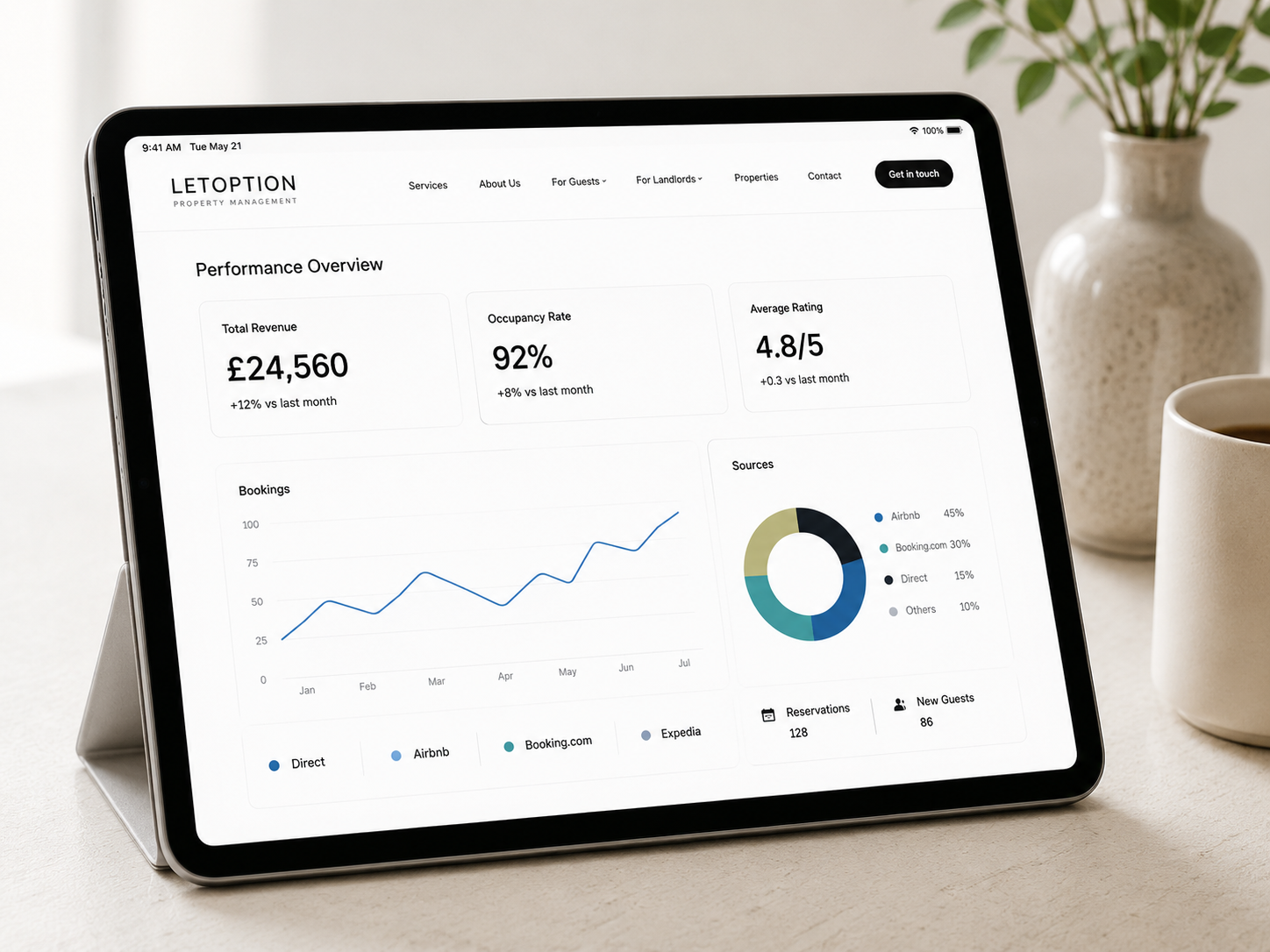 LetOption performance dashboard showing revenue, occupancy and booking sources