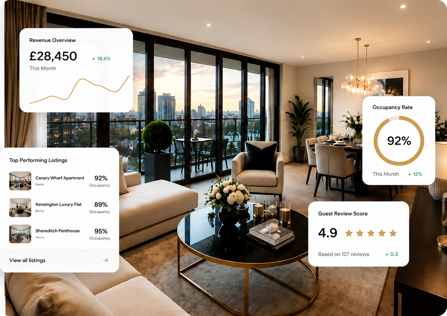 Booking management dashboard showing revenue, occupancy and reviews